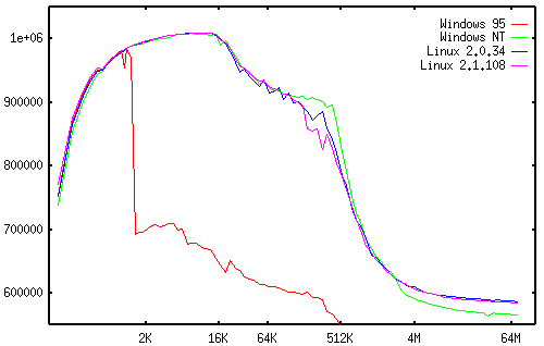 HINT results for Linux and Win32